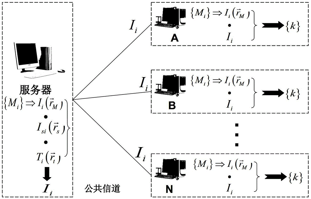 A network key distribution method and system based on computational associative imaging