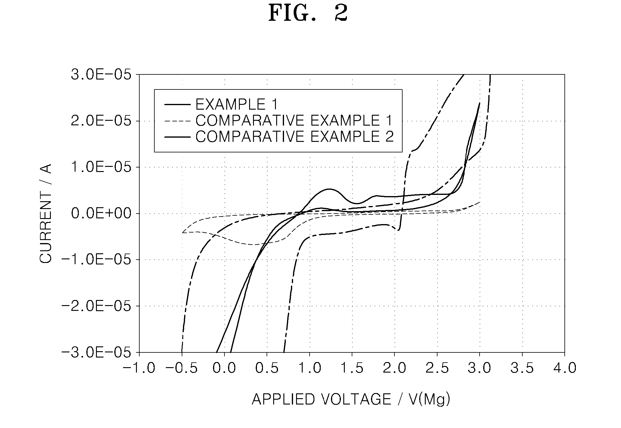 Electrolyte solution and magnesium battery including the same