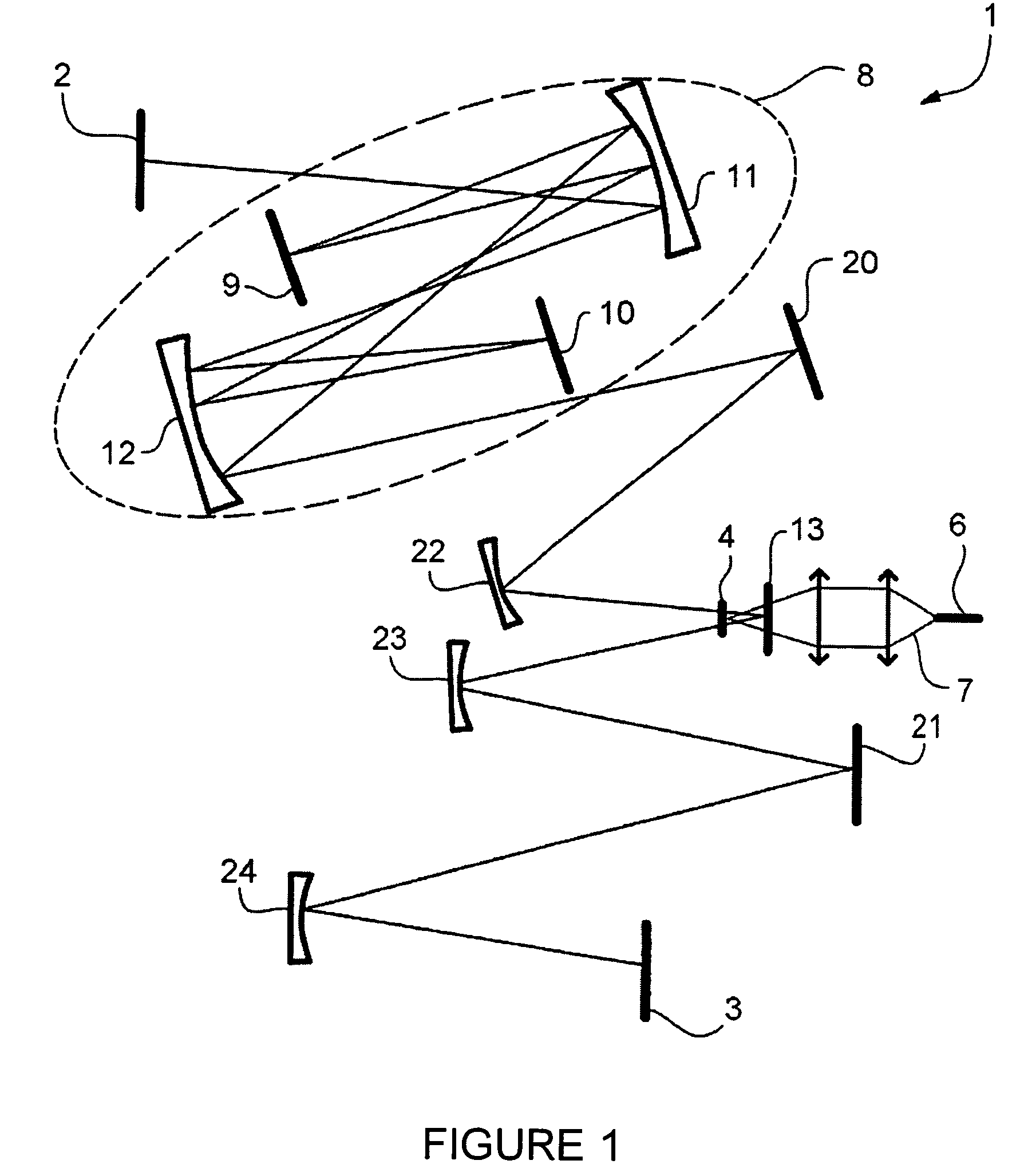 Ultra-short laser source with rare earth ions and stable pulse train and device for lengthening a laser cavity