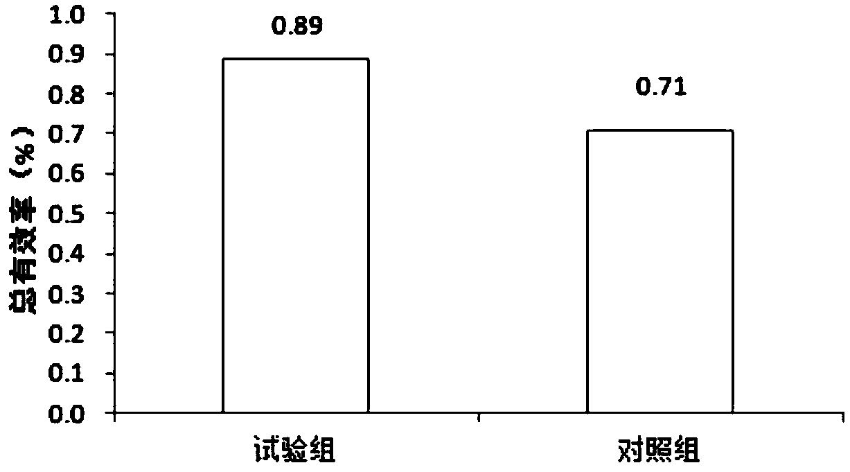 Nourishing and miscarriage prevention traditional Chinese medicine composition and preparation method thereof