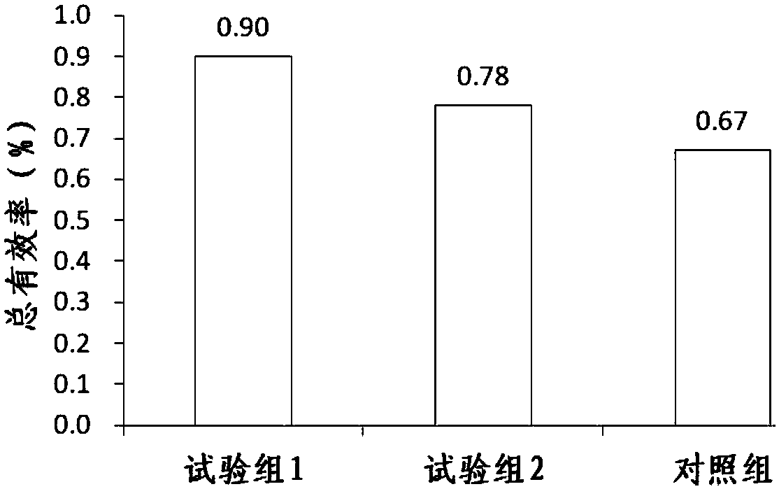 Nourishing and miscarriage prevention traditional Chinese medicine composition and preparation method thereof