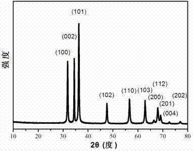 A kind of preparation method of zno double flower head structure and the product obtained therefrom