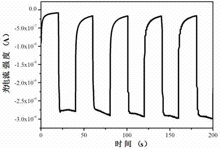 A kind of preparation method of zno double flower head structure and the product obtained therefrom