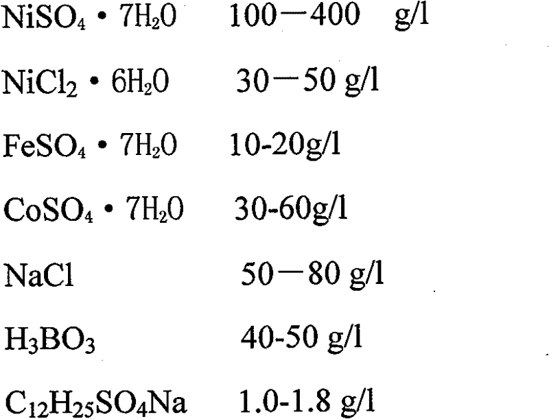 Functional electroplating process of copperplates of crystallizers