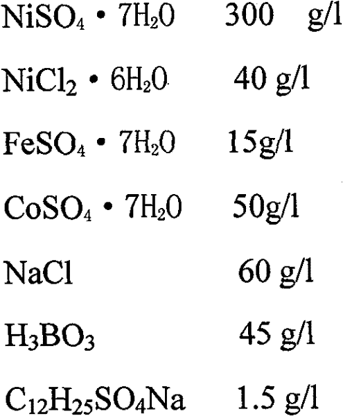 Functional electroplating process of copperplates of crystallizers