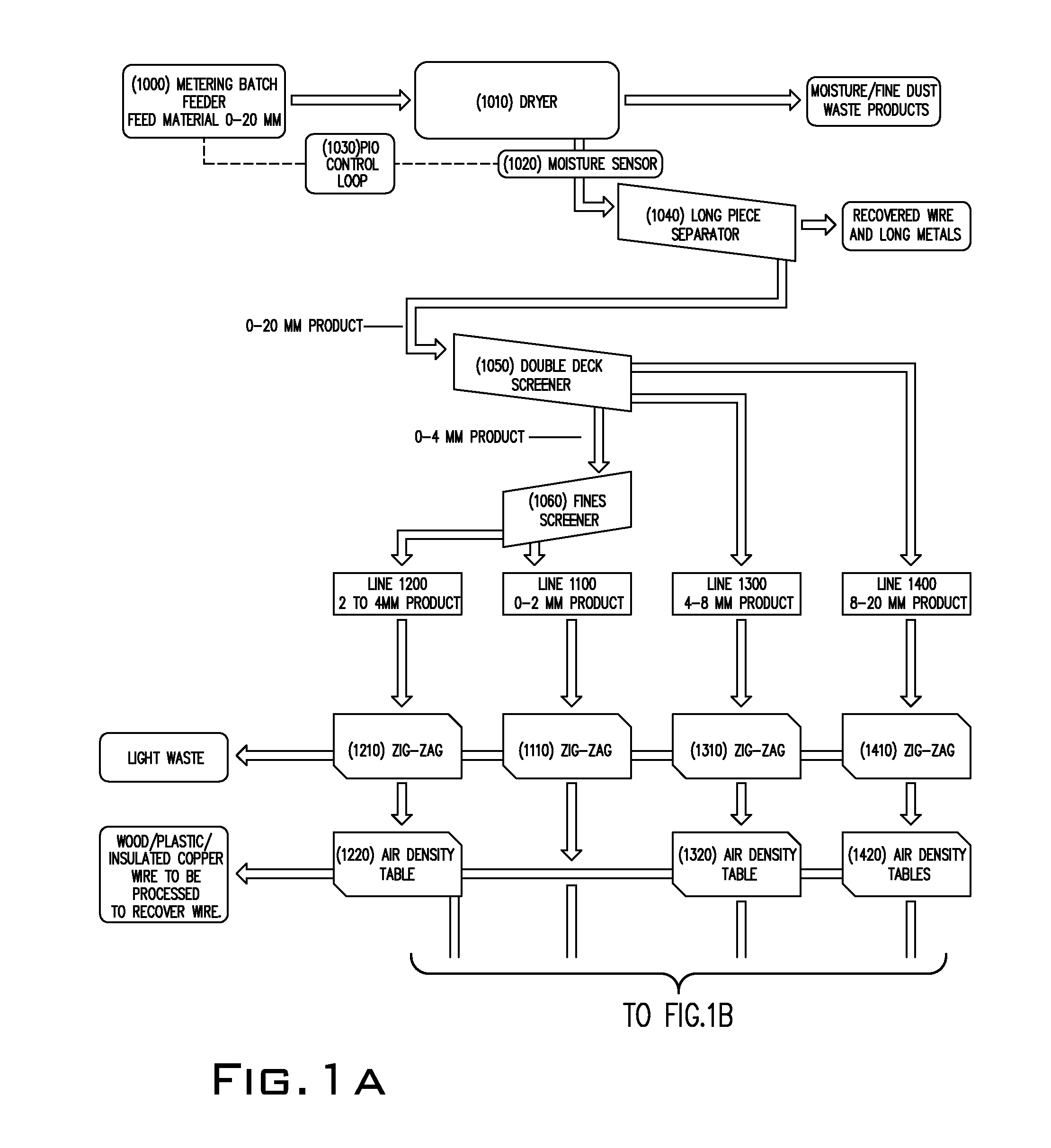 Metal recovery system and method