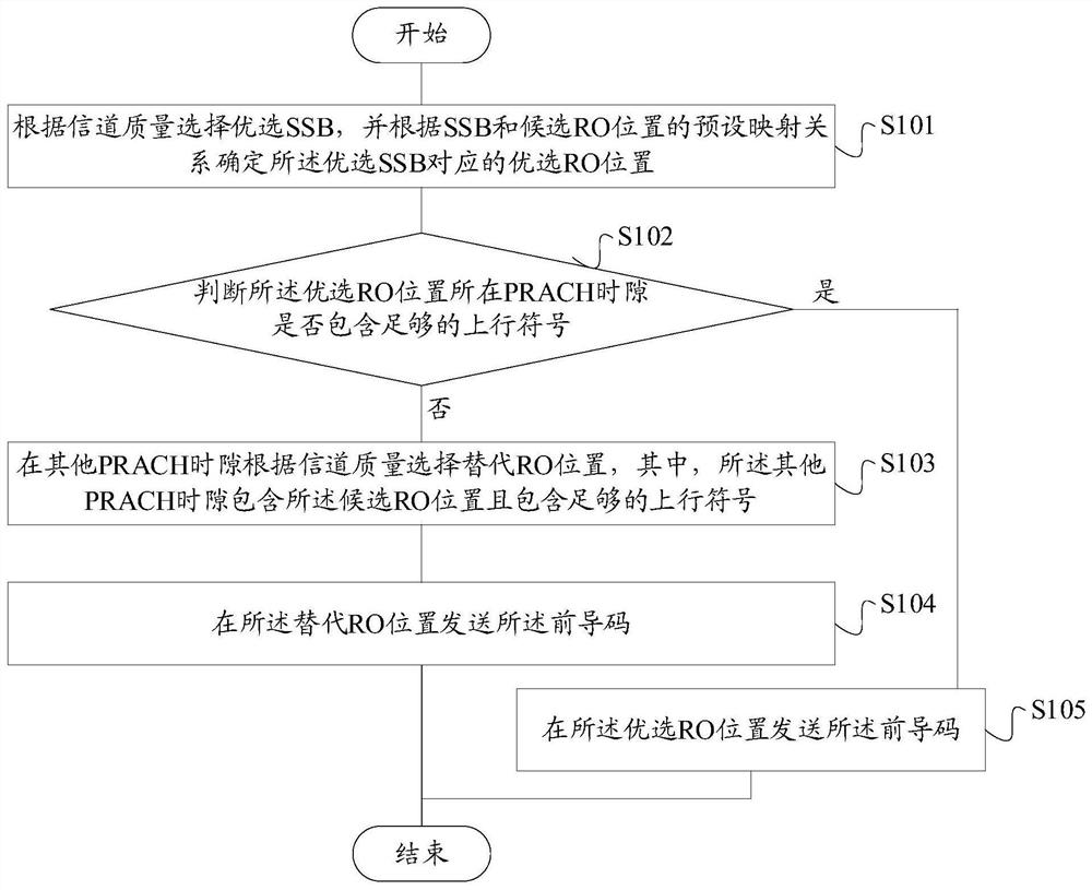 Lead code sending method and device, and computer readable storage medium