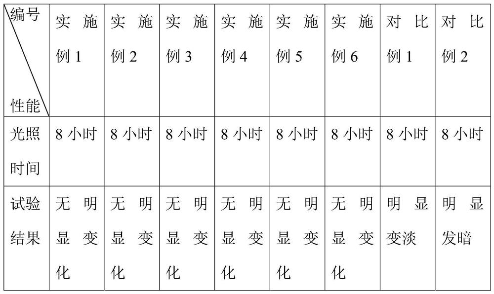 Dyeing solution for nylon parts and surface color treatment method for nylon parts