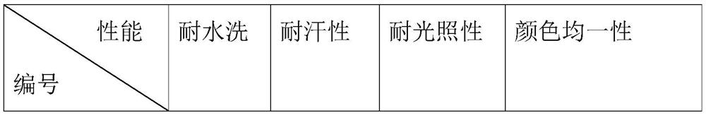 Dyeing solution for nylon parts and surface color treatment method for nylon parts