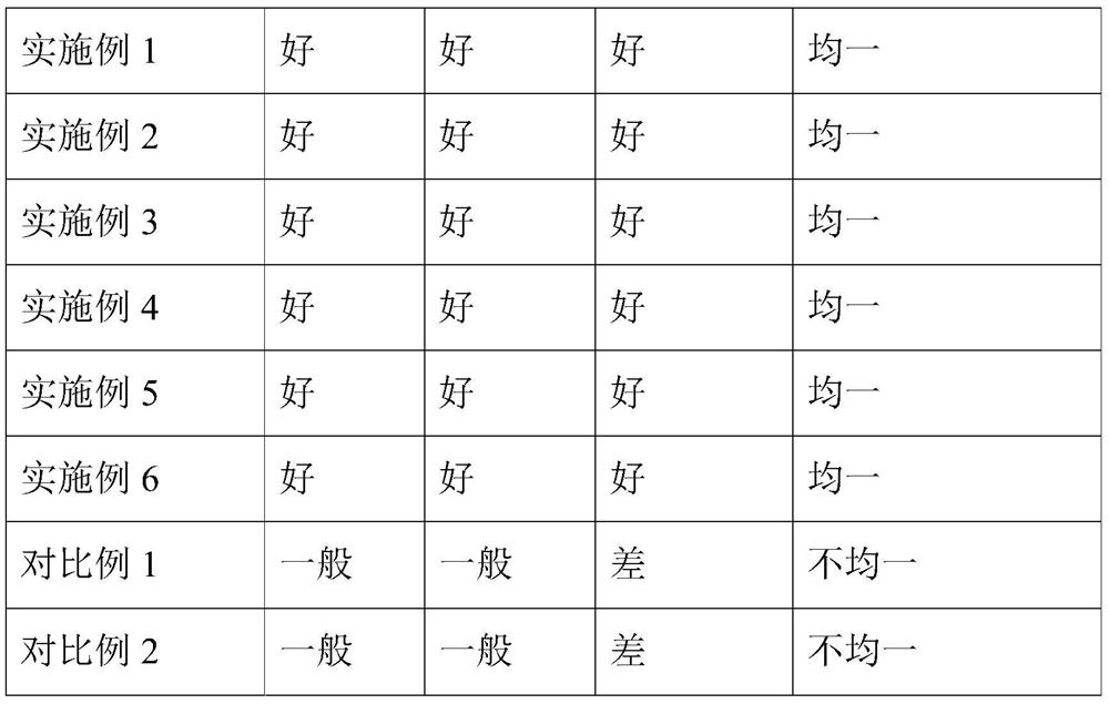 Dyeing solution for nylon parts and surface color treatment method for nylon parts