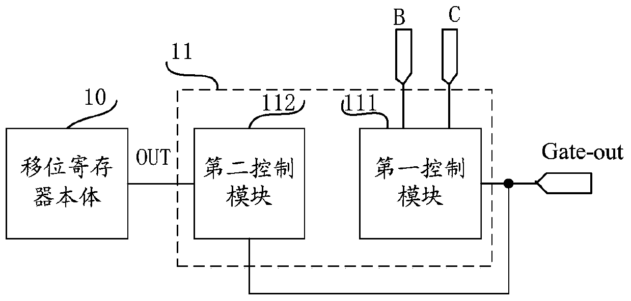 Shift register, driving method, goa circuit and display device