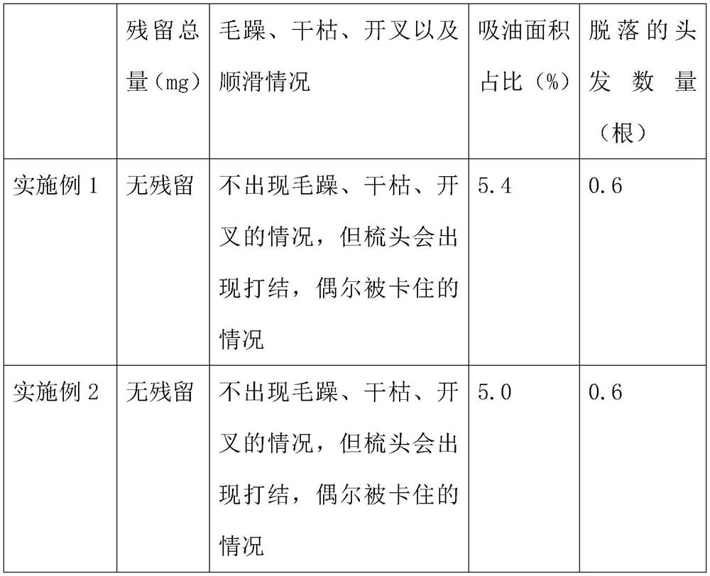 Mild shampoo for controlling water-oil balance and preparation method thereof