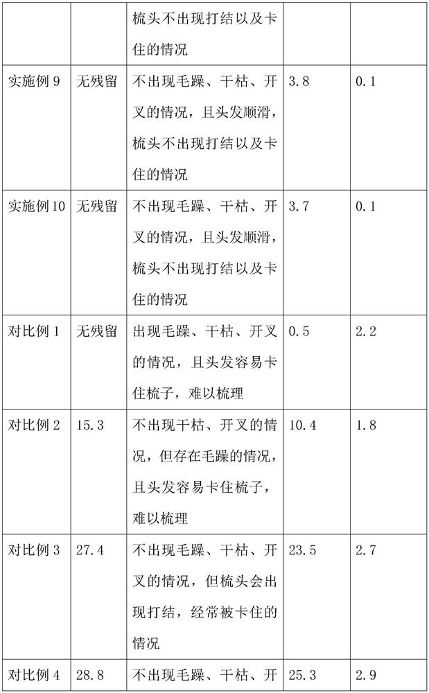 Mild shampoo for controlling water-oil balance and preparation method thereof