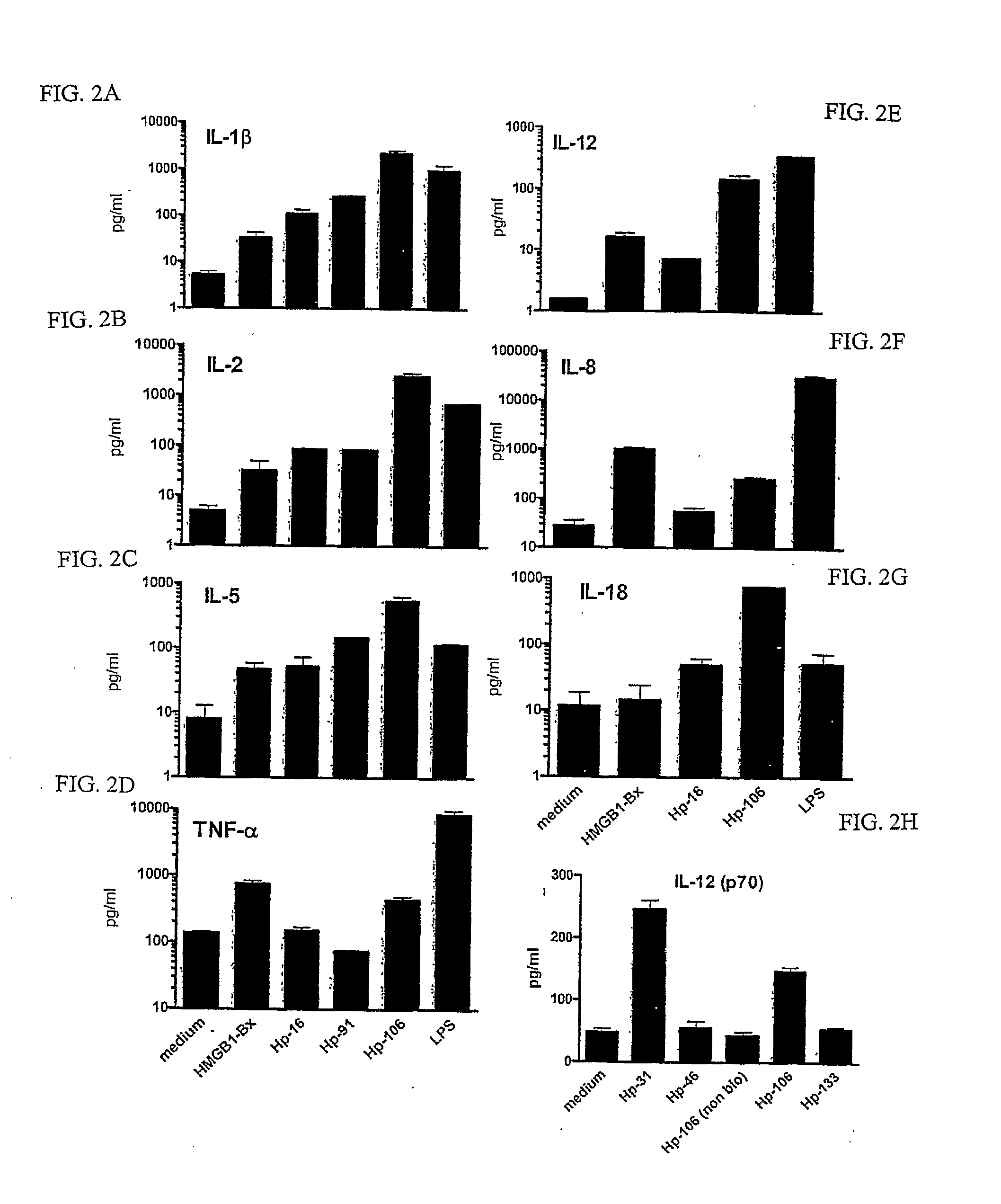 Antibodies Against Hmgb1 and Fragments Thereof