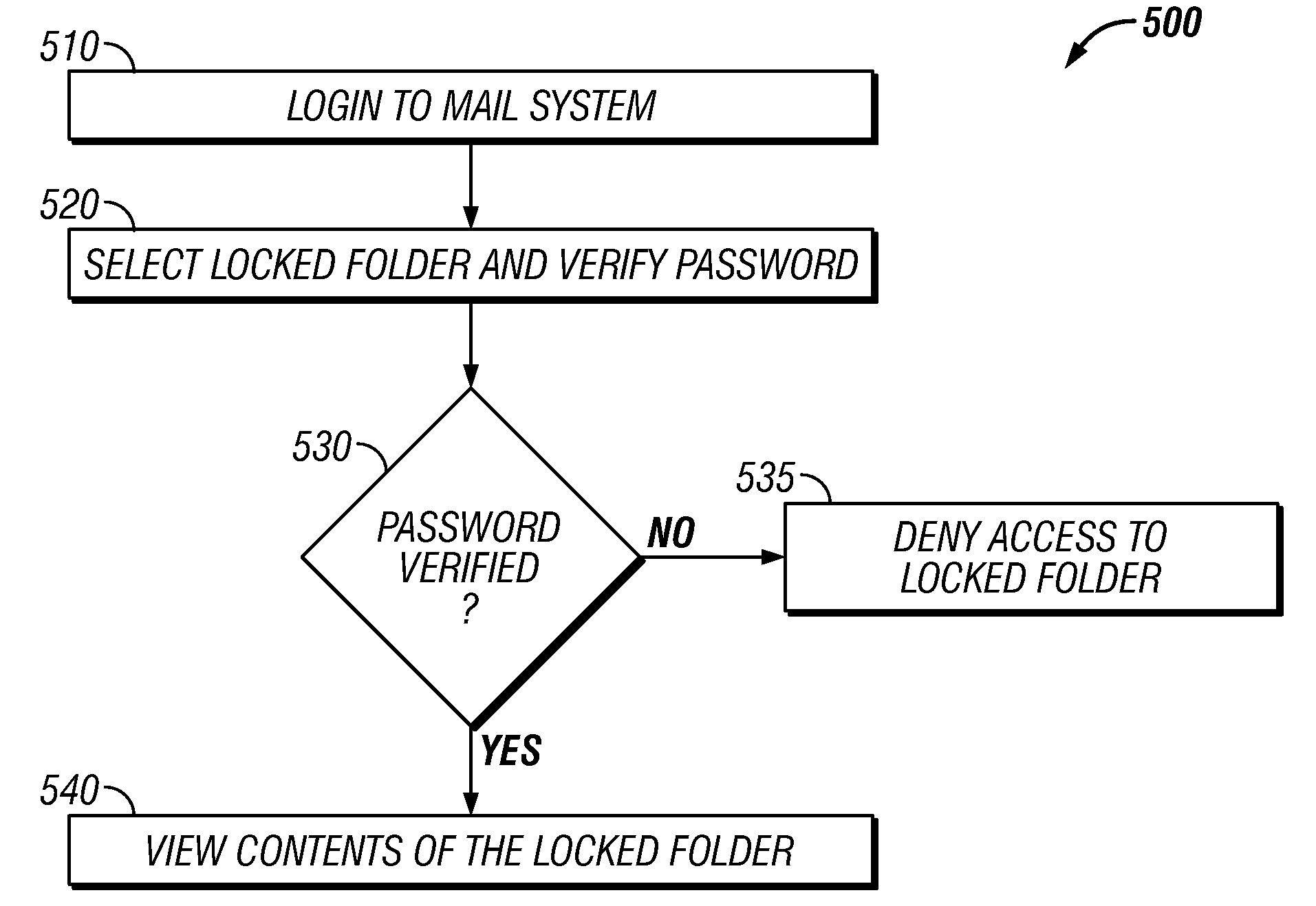Method and system for securing electronic mail