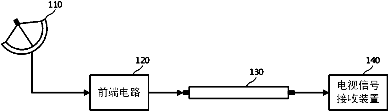 Channel scanning device in satellite television system and channel scanning method