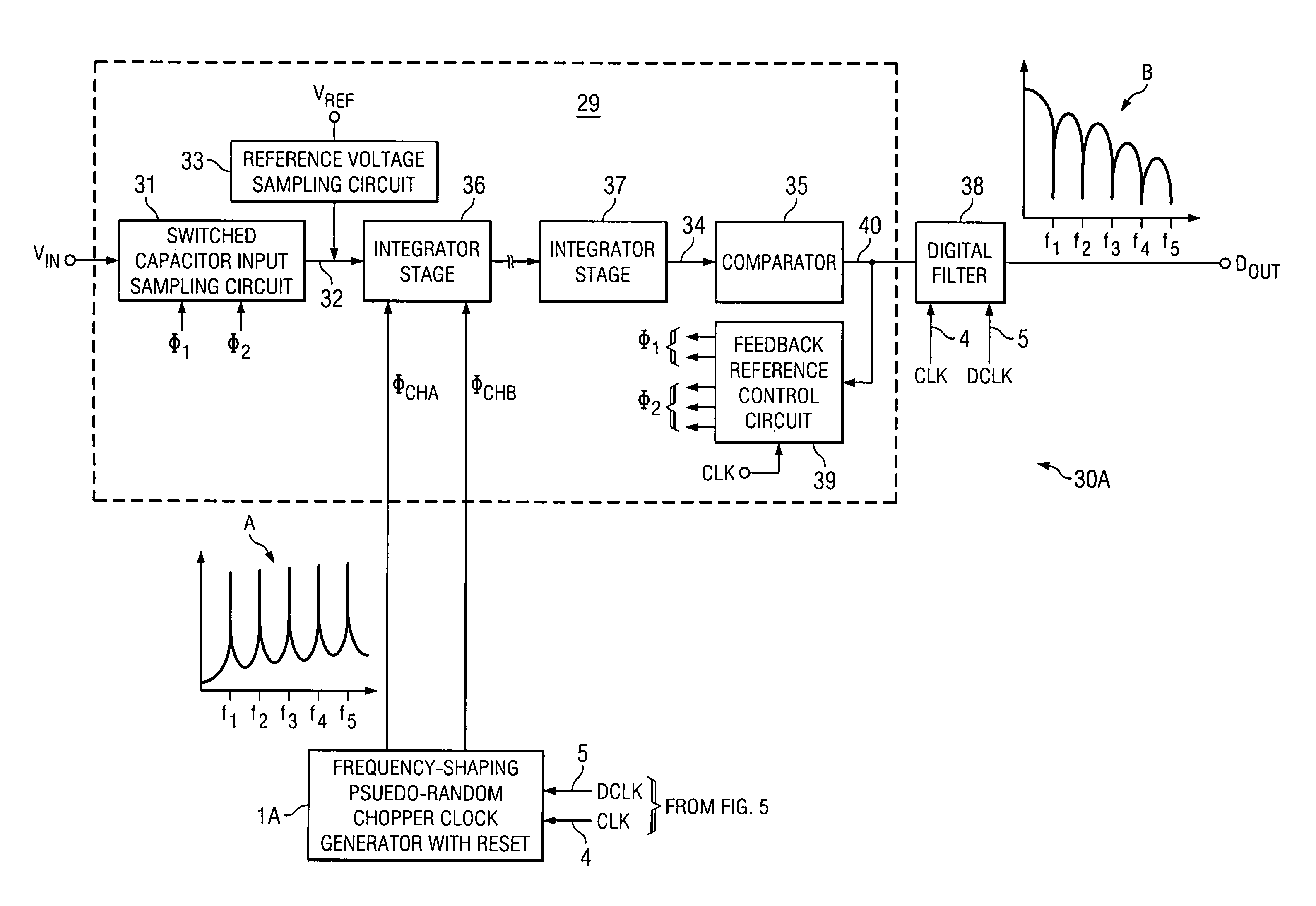 Oversampling analog-to-digital converter and method with reduced chopping residue noise