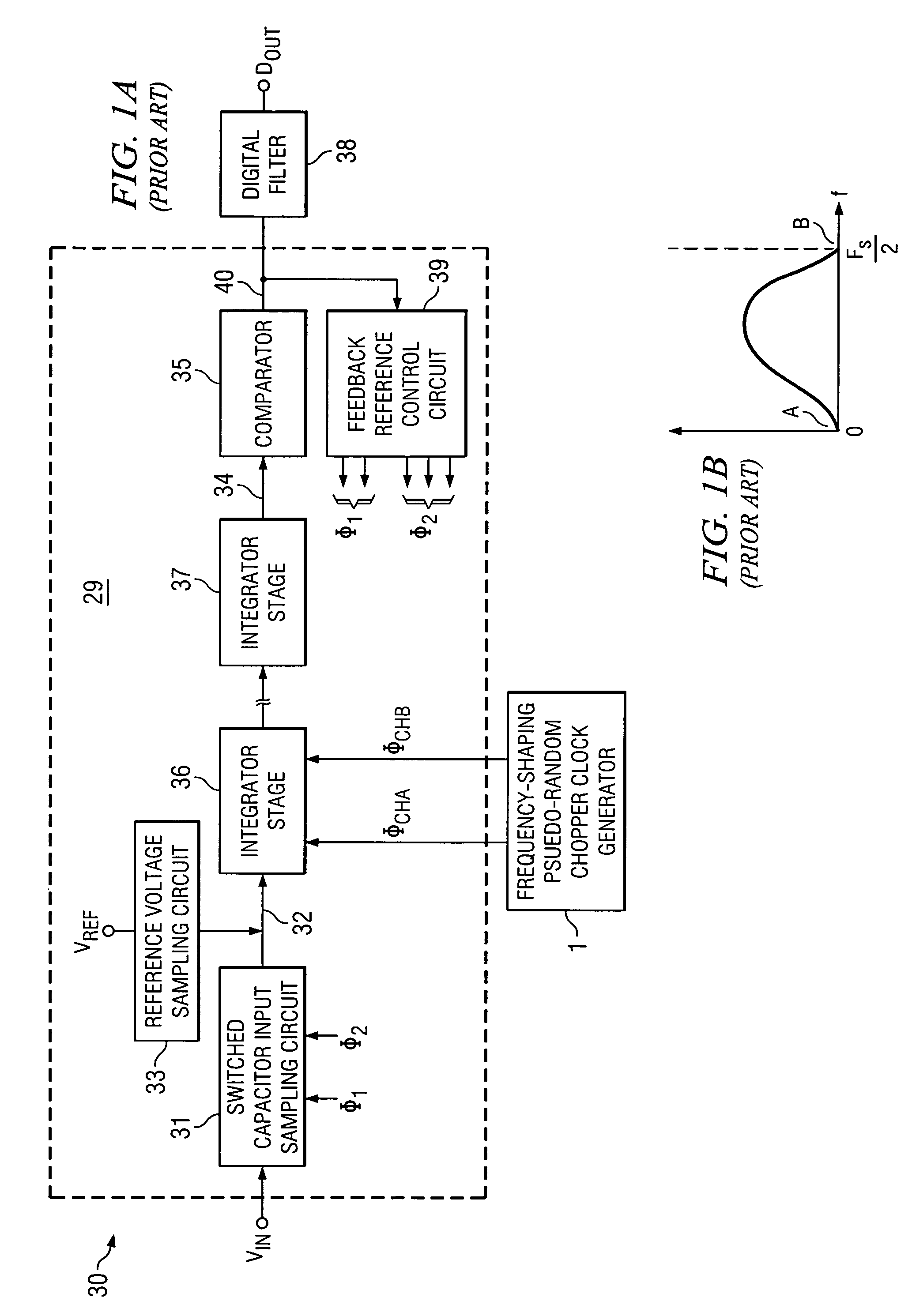 Oversampling analog-to-digital converter and method with reduced chopping residue noise