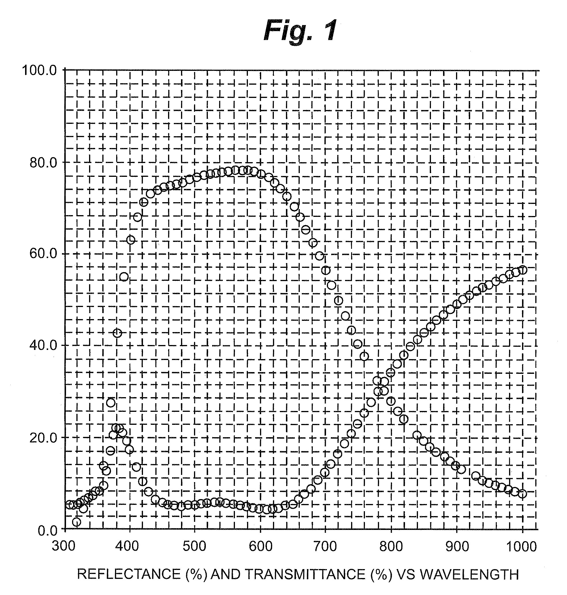 Methods and equipment for depositing high quality reflective coatings