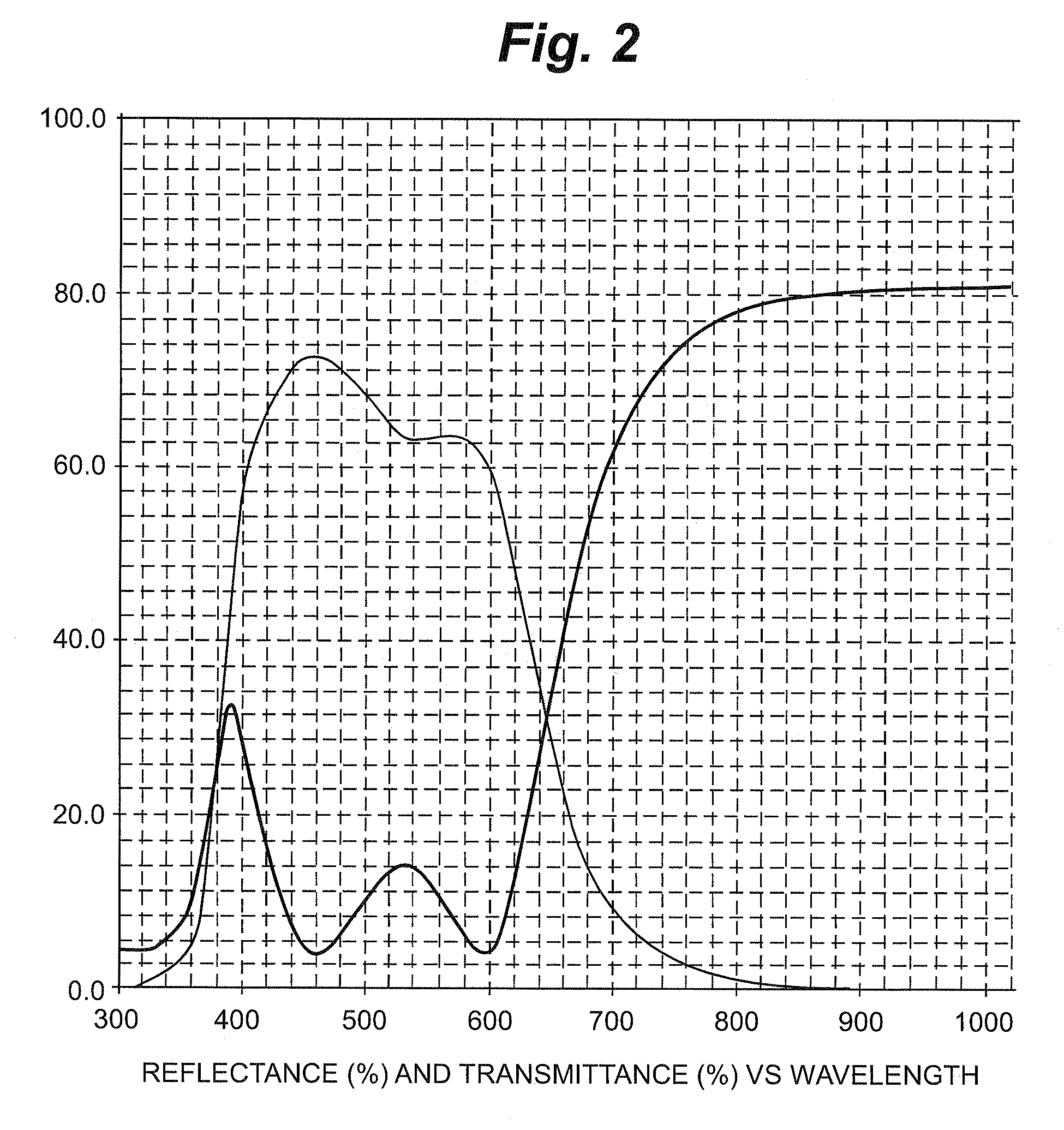 Methods and equipment for depositing high quality reflective coatings