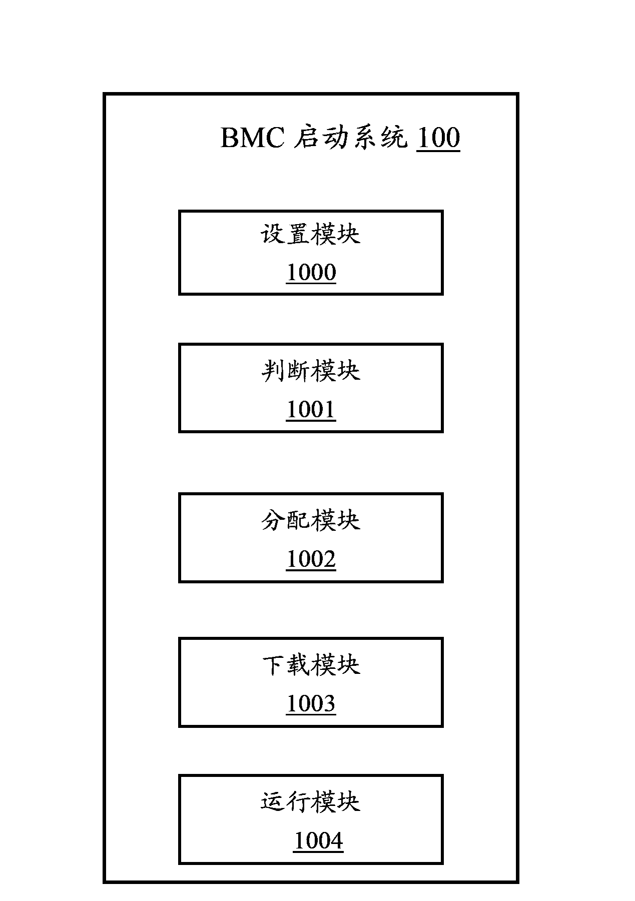 BMC starting system and method