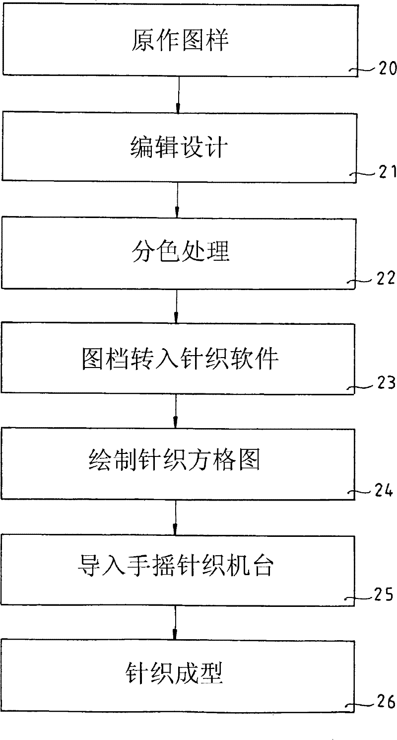 Improved manufacturing method for knit goods