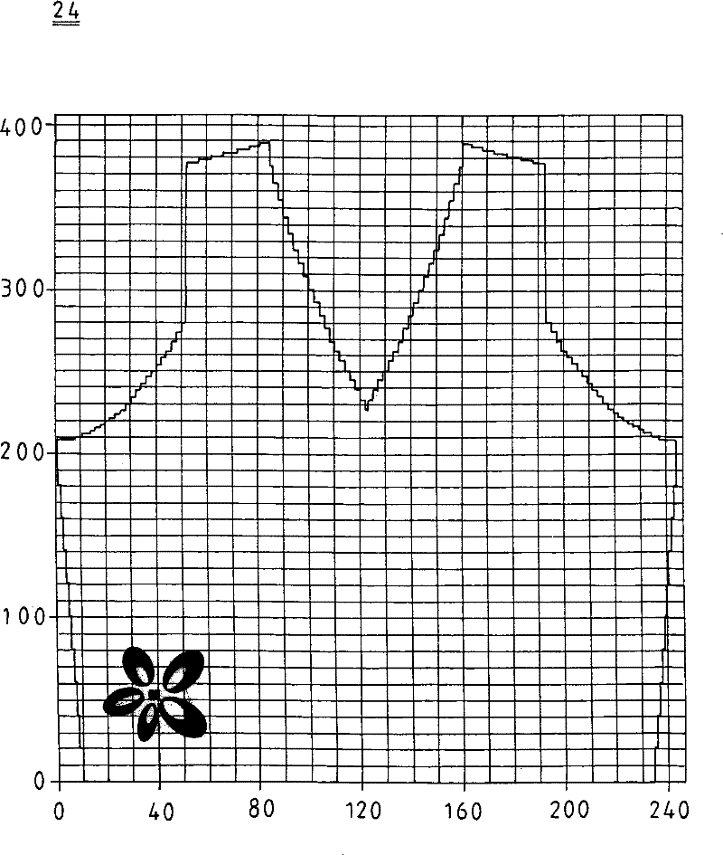 Improved manufacturing method for knit goods