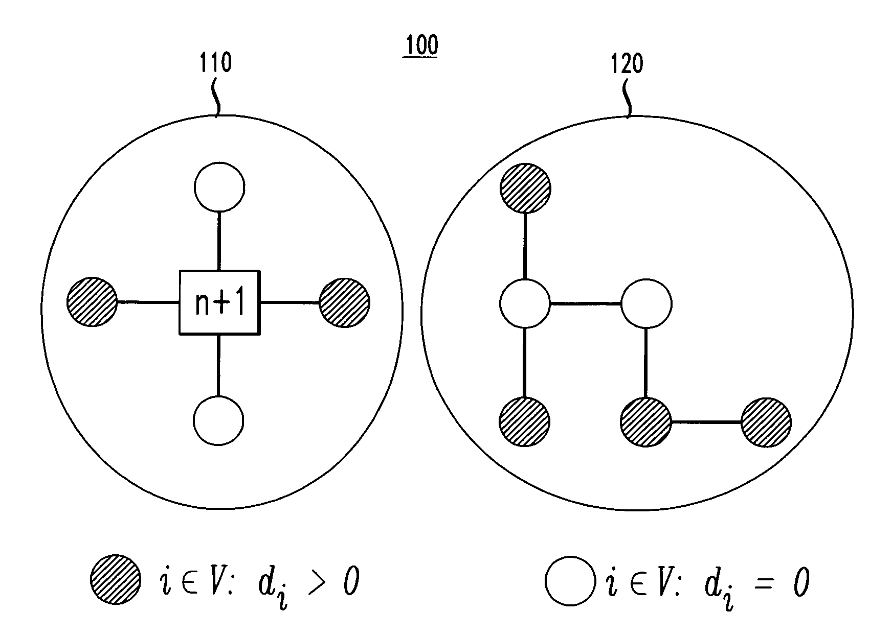 Method for network design to maximize difference of revenue and network cost