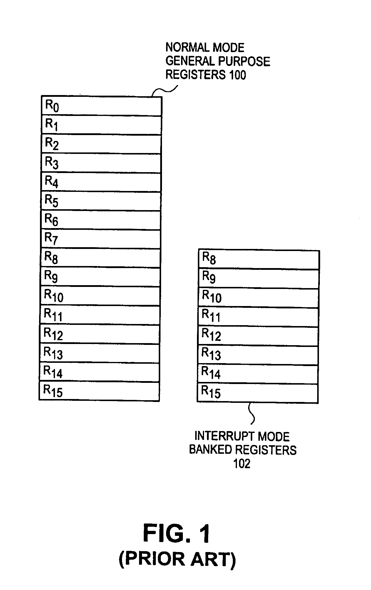 Memory mapped register file and method for accessing the same