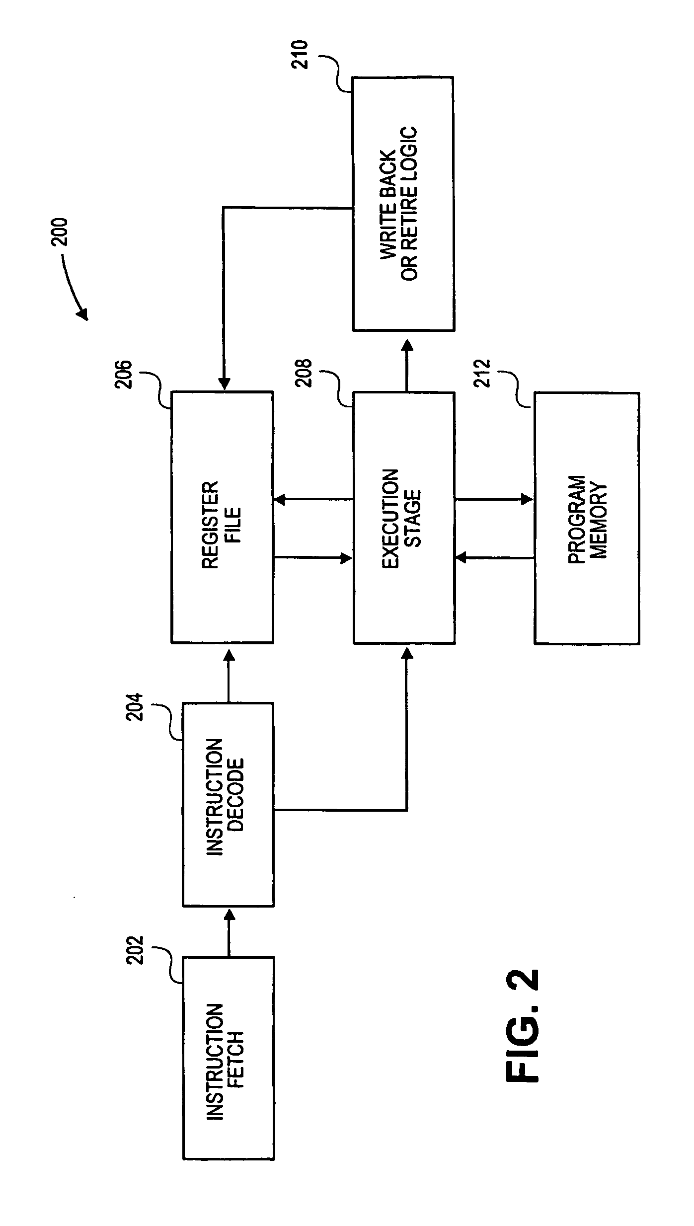 Memory mapped register file and method for accessing the same