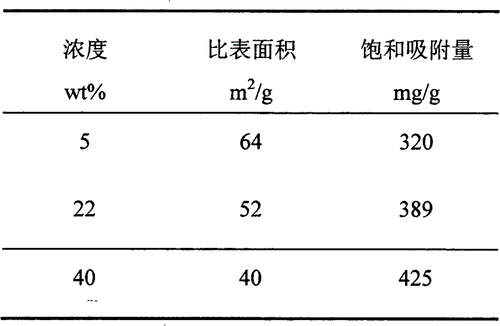 Method for preparing efficient adsorbent through in-situ reaction