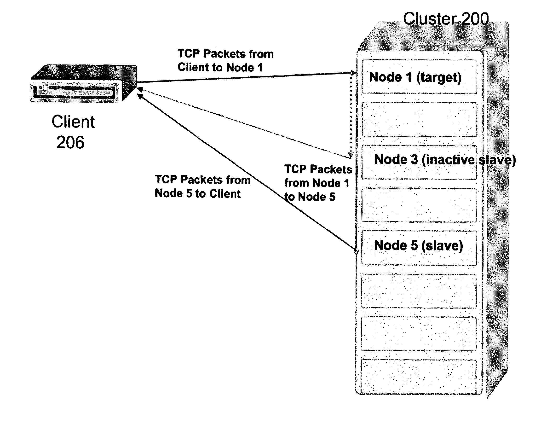 Method and apparatus for efficient TCP connection handoff