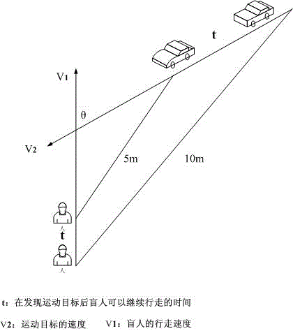 Multifunctional intelligent blind guiding method, processor and multifunctional intelligent blind guiding device
