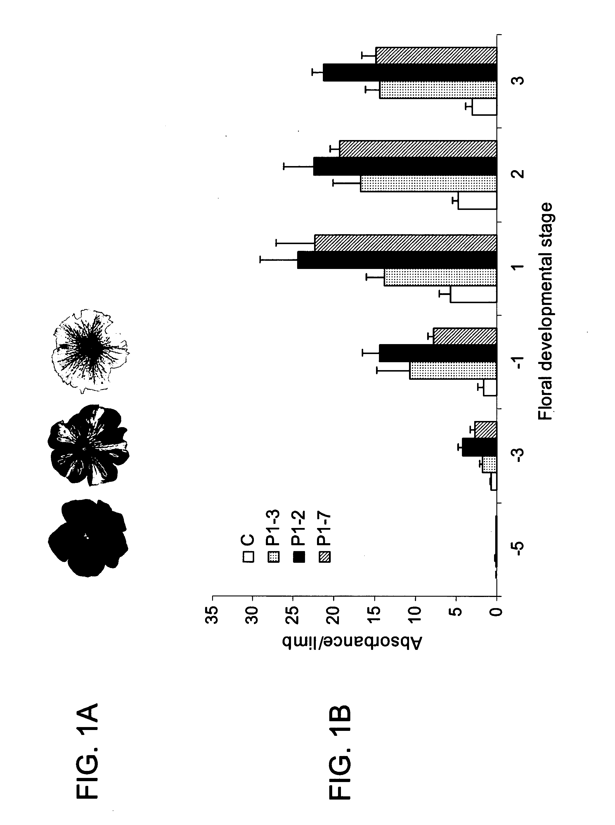 Methods of modulating production of phenylpropanoid compounds in plants