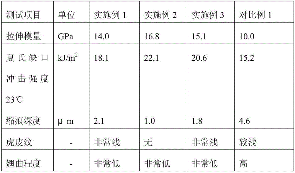 Transverse-grain-resistant, wall-shrinkage-resistant and low-warping polypropylene composite