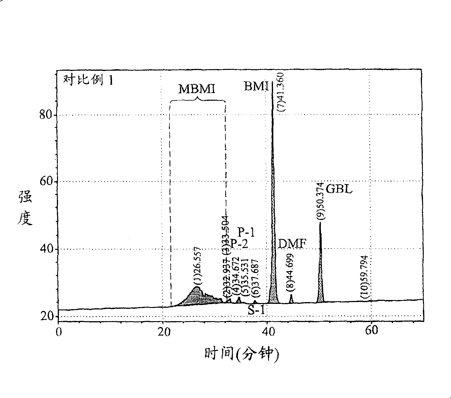 Composition containing bismaleimide oligomer and preparing method thereof