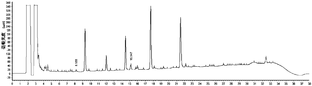 Method for producing paclitaxel and its precursor baccatin iii by using suspension culture of non-embryogenic cells of Torreya hainanensis
