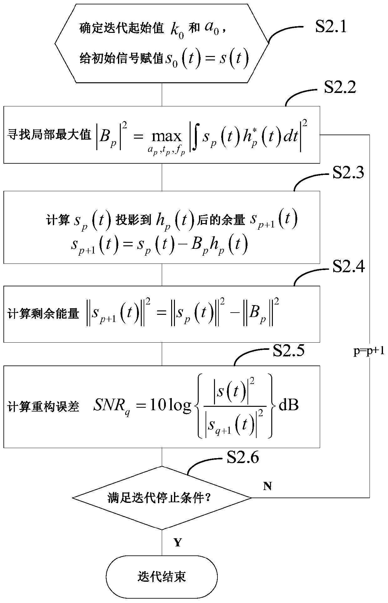 Identification and Extraction Method of Scattering Mechanism Based on Adaptive Gaussian Expression