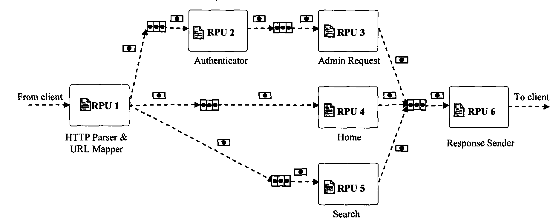 Java EE applications server parallel processing method