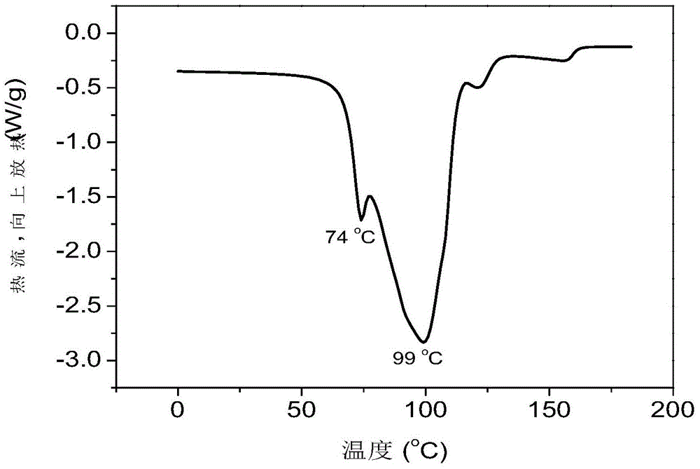 A kind of latent epoxy resin curing-foaming agent and preparation method thereof