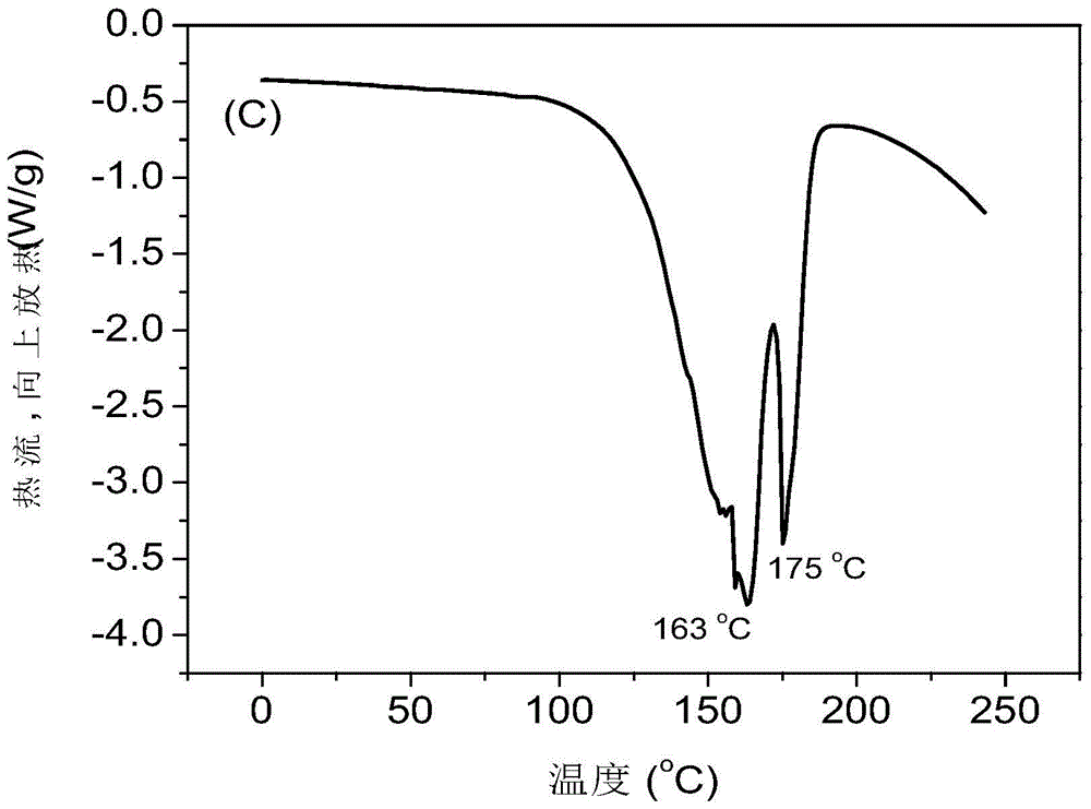 A kind of latent epoxy resin curing-foaming agent and preparation method thereof