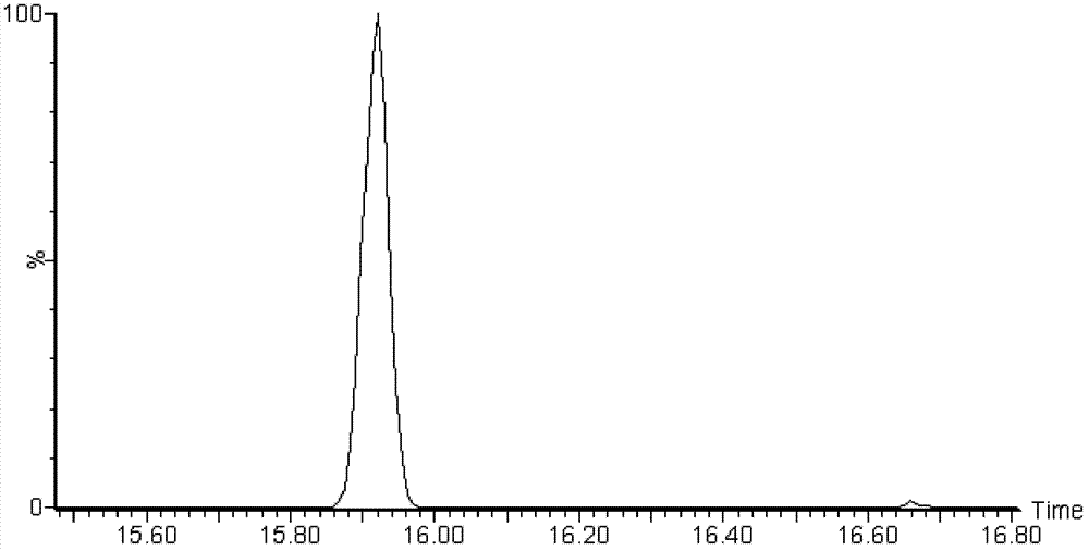 Method for analyzing change rule of metabolites during fermentation of cephalosporium acremonium