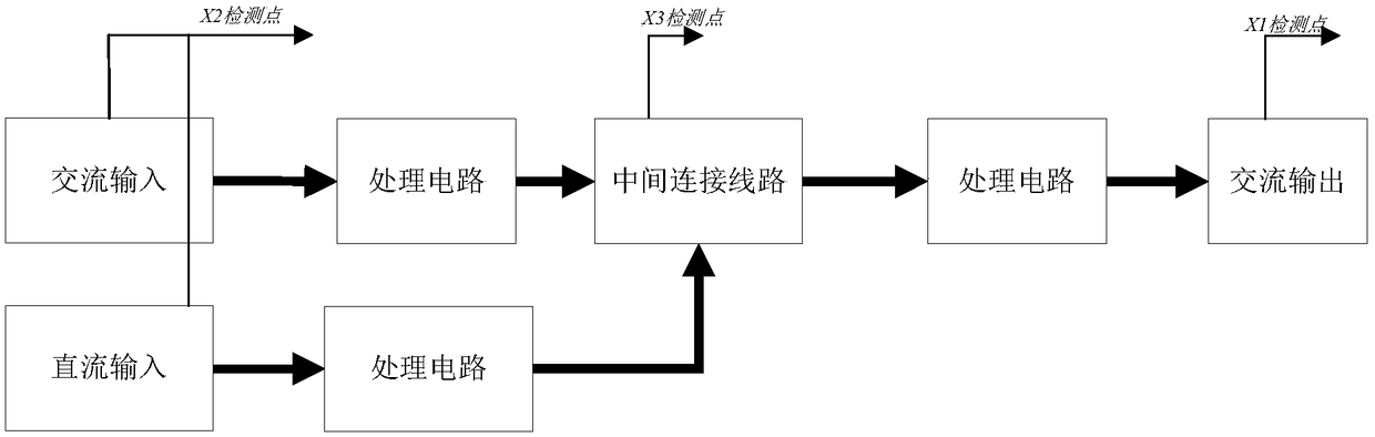 Centralized bypass type parallel UPS fast switching control method and control device