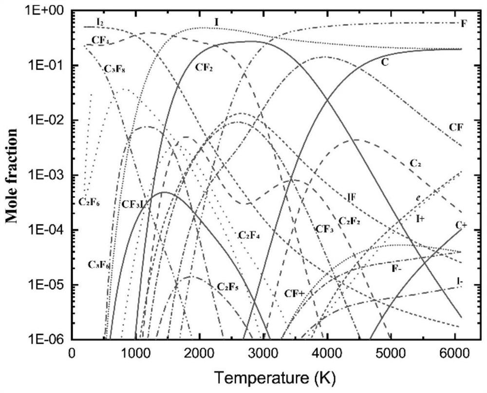 Gas medium arc extinguishing capability evaluation method and system