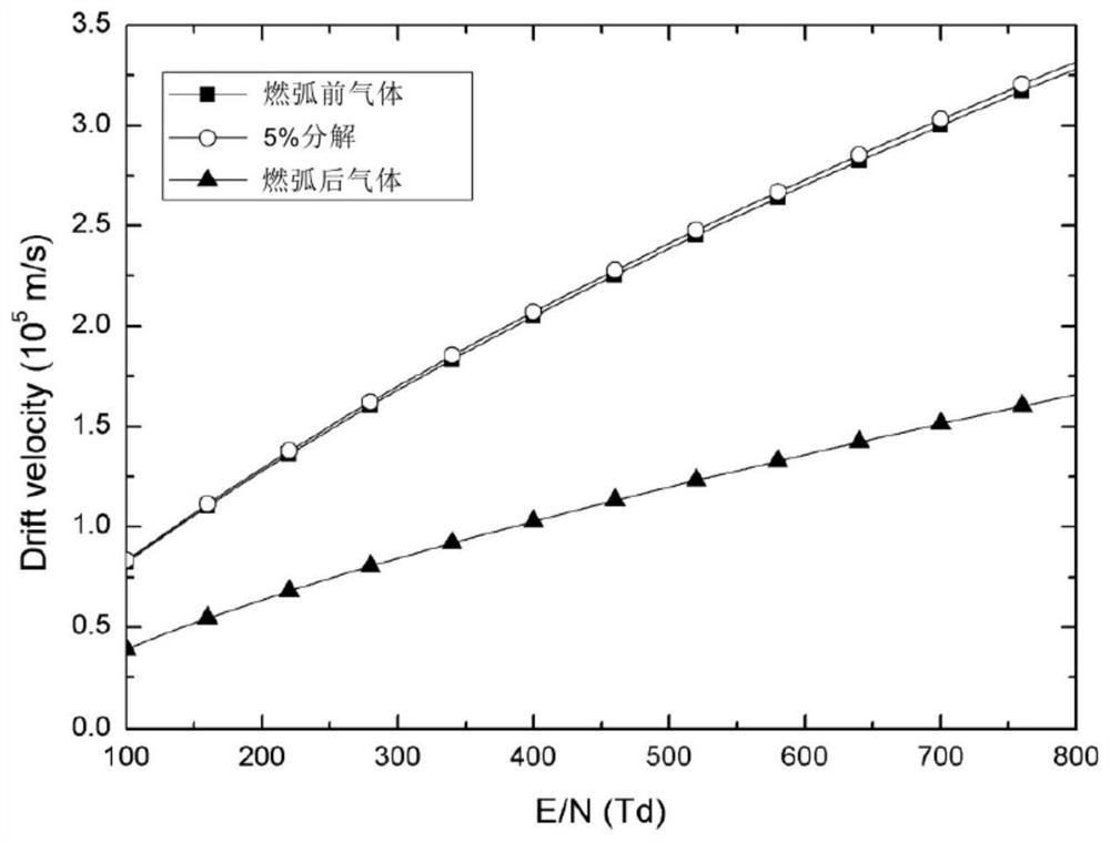 Gas medium arc extinguishing capability evaluation method and system