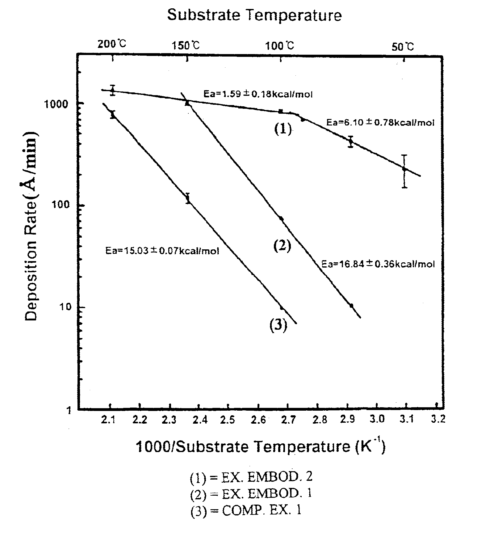 Chemical vapor deposition method using a catalyst on a substrate surface