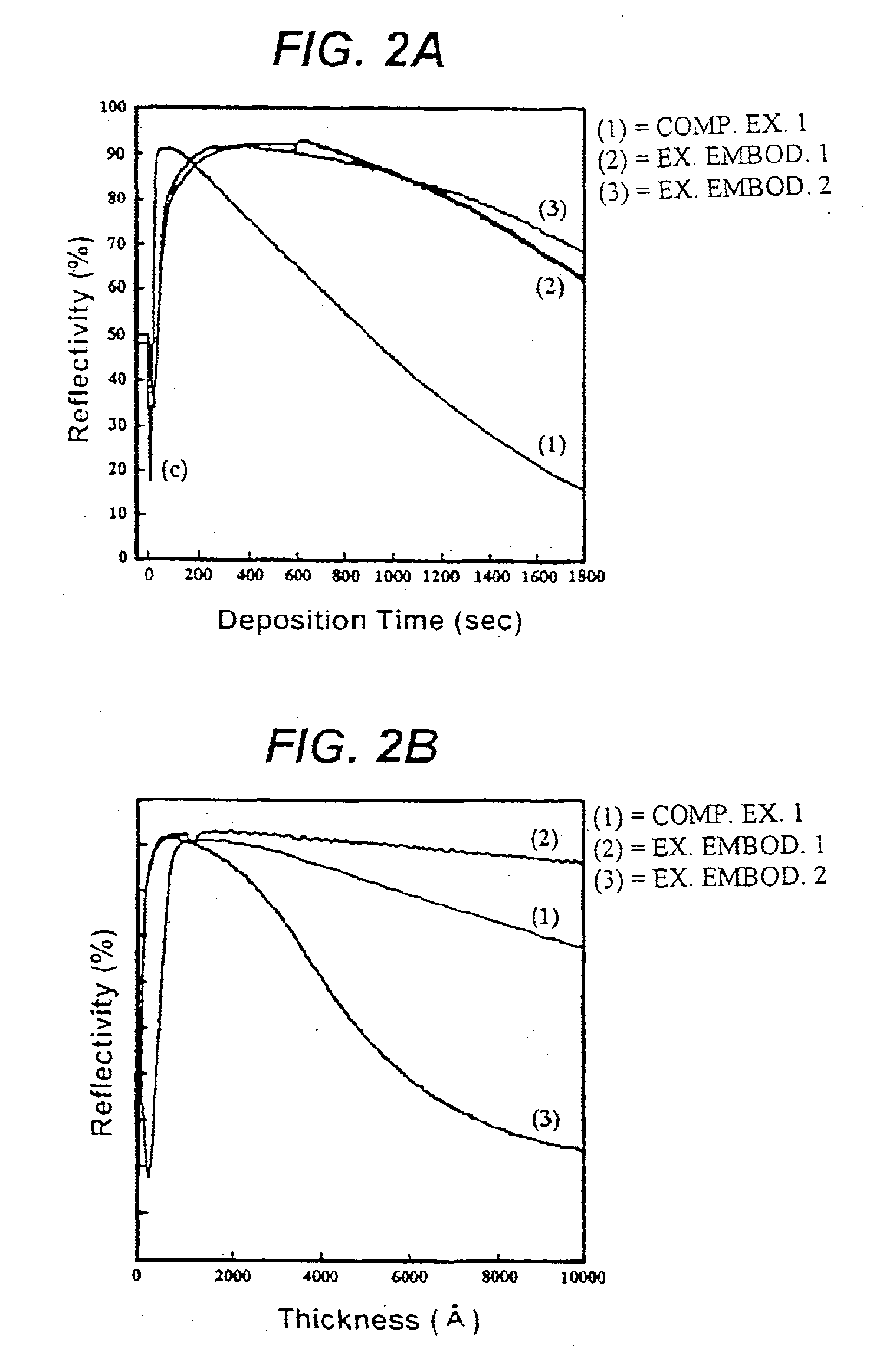 Chemical vapor deposition method using a catalyst on a substrate surface