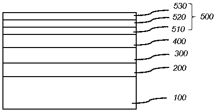 A gallium nitride-based light-emitting diode structure and its preparation method