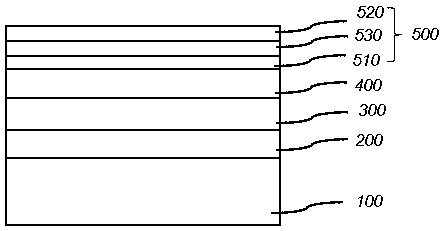 A gallium nitride-based light-emitting diode structure and its preparation method