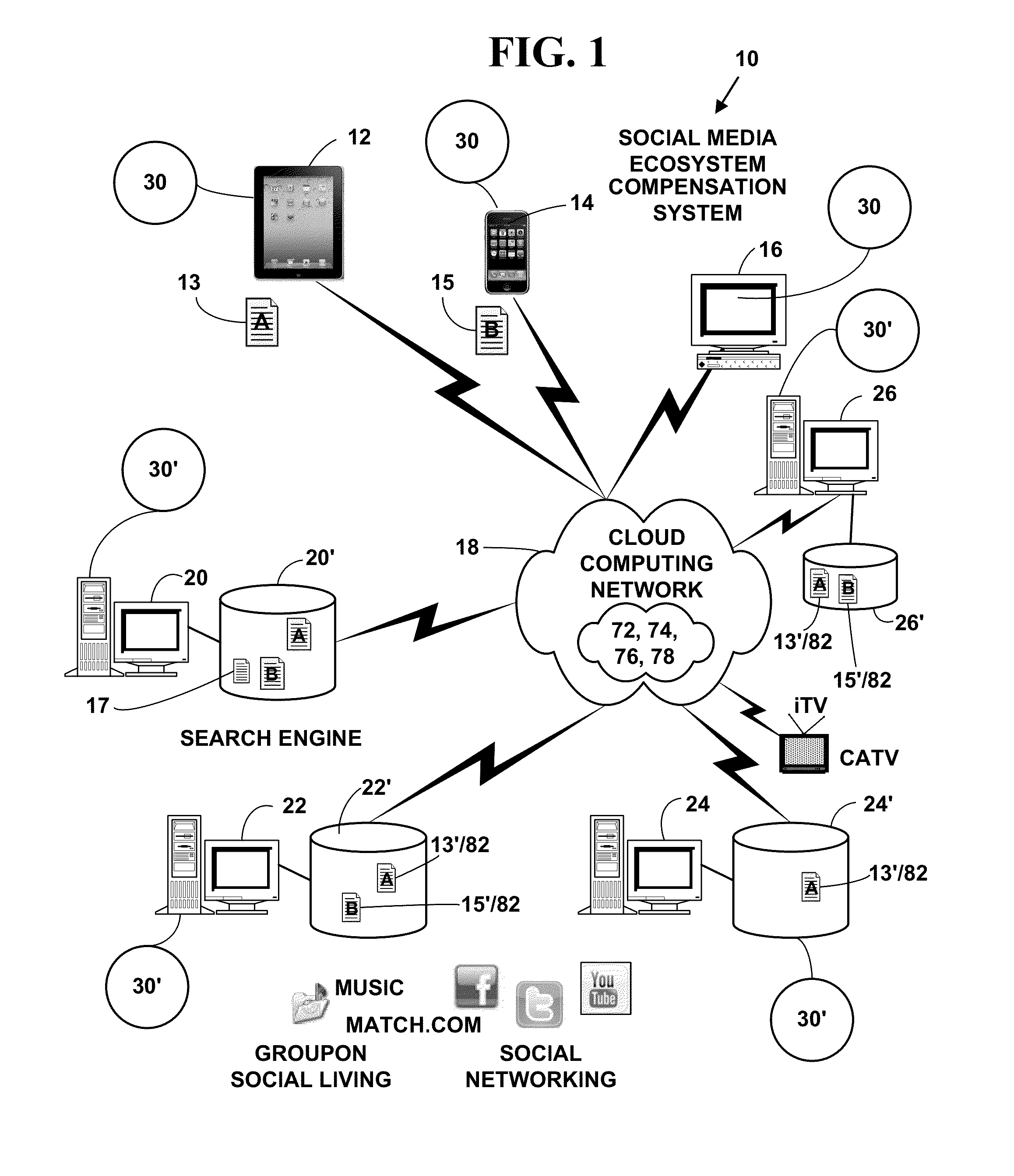 Method and system for providing social media ecosystem compensation